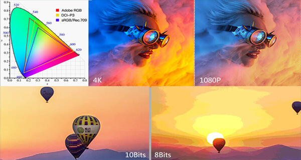 100% DCI-P3 Color Gamut