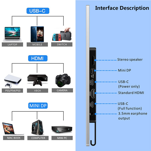 15.6 inch 4K 100% Adobe 10 Bits Color Touch Portable Display (MG156-UT01)